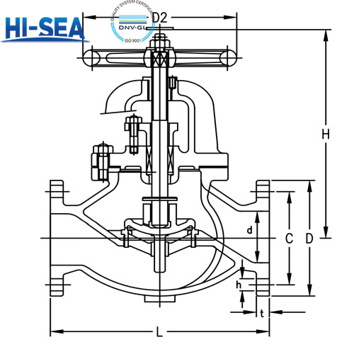 JIS F7473 Cast Steel Globe Valve (SDNR)
